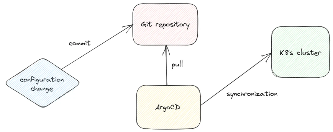 Should the Kubernetes cluster have a backup?