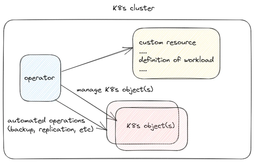 Kubernetes backup strategies