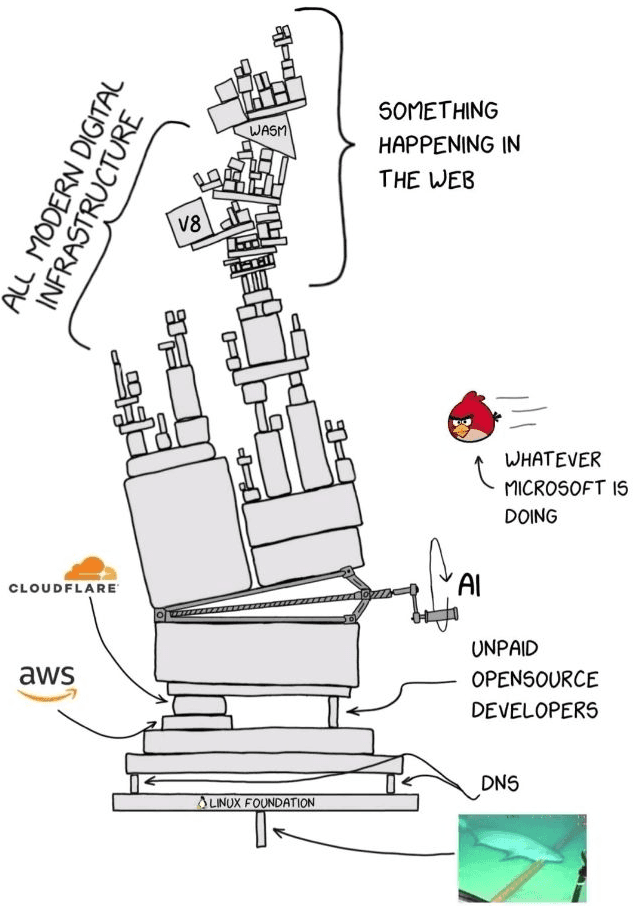 Modern infrastructure diagram