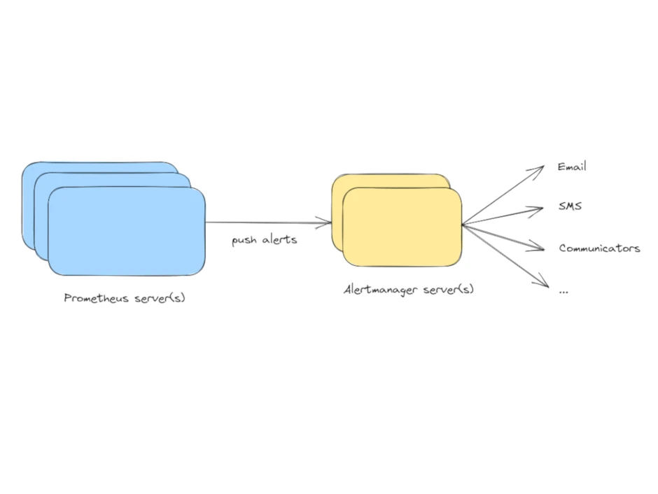 How Prometheus made monitoring alerting better?