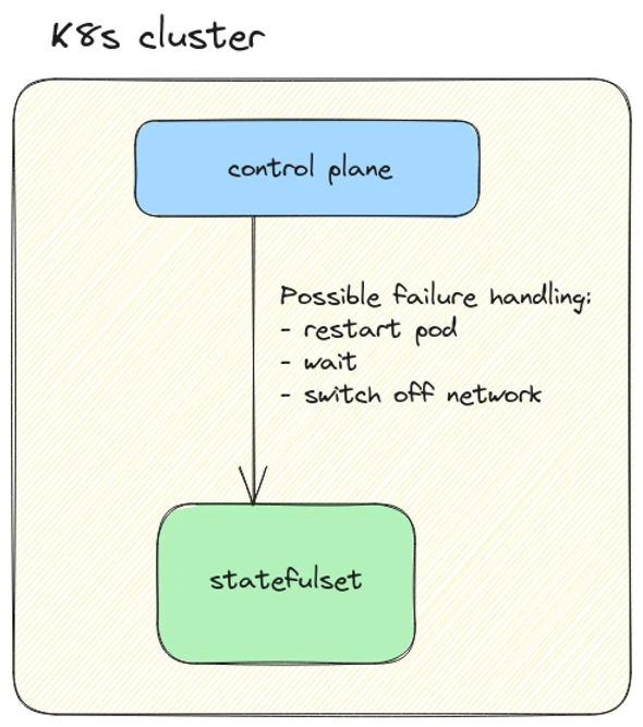 Could stateful applications be safely deployed to Kubernetes clusters?