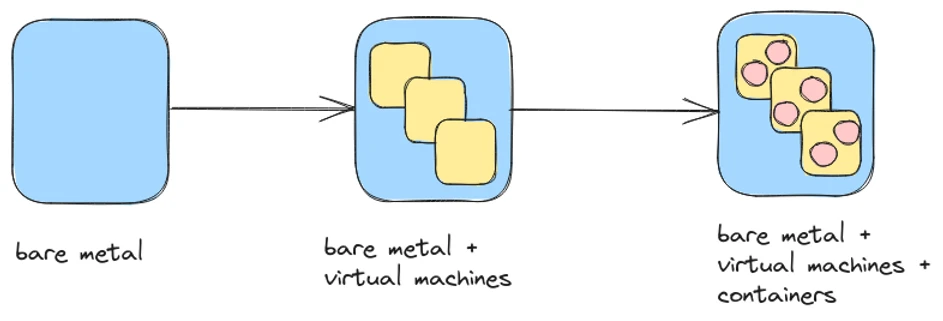 Why observability became so complex and expensive?